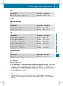 Mercedes-Benz-SL-R231-Kezelesi-utmutato page 667 min