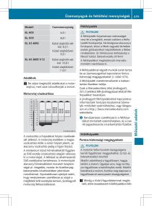 Mercedes-Benz-SL-R231-Kezelesi-utmutato page 681 min