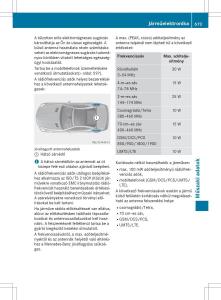 Mercedes-Benz-SL-R231-Kezelesi-utmutato page 675 min