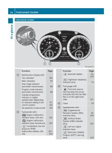 Mercedes-Benz-SLK-R171-owners-manual page 28 min