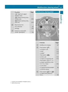 Mercedes-Benz-SLK-R171-owners-manual page 29 min