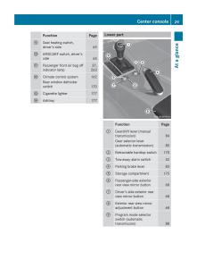 Mercedes-Benz-SLK-R171-owners-manual page 31 min