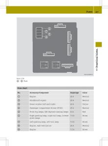 Smart-Fortwo-II-2-owners-manual page 209 min