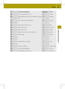 Smart-Fortwo-II-2-owners-manual page 211 min