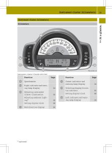 Smart-Fortwo-II-2-owners-manual page 25 min