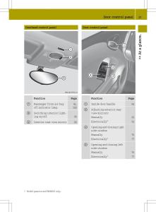 Smart-Fortwo-II-2-owners-manual page 29 min
