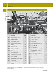 Smart-Fortwo-II-2-owners-manual page 22 min
