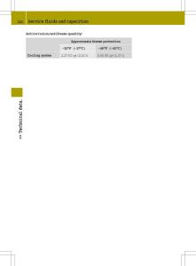Smart-Fortwo-II-2-owners-manual page 226 min