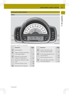 Smart-Fortwo-II-2-owners-manual page 23 min