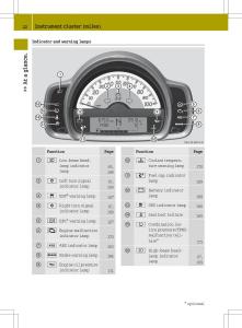 Smart-Fortwo-II-2-owners-manual page 24 min