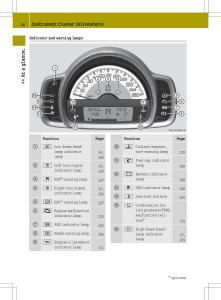 Smart-Fortwo-II-2-owners-manual page 26 min