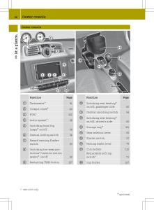 Smart-Fortwo-II-2-owners-manual page 28 min