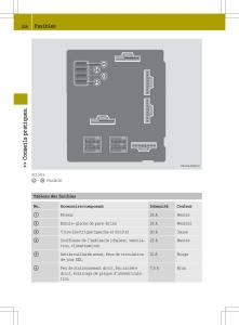 Smart-Fortwo-II-2-manuel-du-proprietaire page 230 min