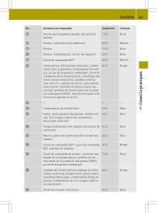 Smart-Fortwo-II-2-manuel-du-proprietaire page 231 min