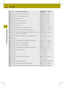 Smart-Fortwo-II-2-manuel-du-proprietaire page 232 min