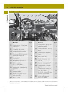 Smart-Fortwo-II-2-manuel-du-proprietaire page 24 min