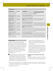 Smart-Fortwo-II-2-manuel-du-proprietaire page 243 min