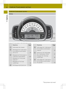 Smart-Fortwo-II-2-manuel-du-proprietaire page 26 min