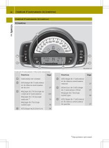 Smart-Fortwo-II-2-manuel-du-proprietaire page 28 min