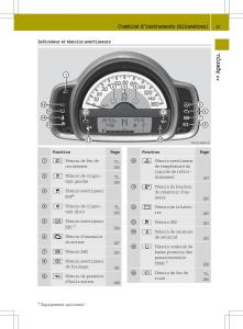 Smart-Fortwo-II-2-manuel-du-proprietaire page 29 min