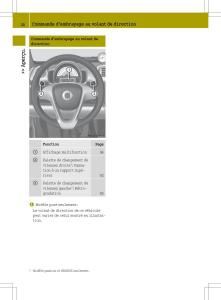 Smart-Fortwo-II-2-manuel-du-proprietaire page 30 min