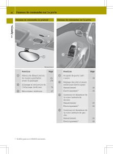 Smart-Fortwo-II-2-manuel-du-proprietaire page 32 min