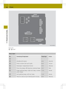 manual--Smart-Fortwo-ED-EV-owners-manual page 210 min