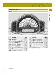 manual--Smart-Fortwo-ED-EV-owners-manual page 25 min