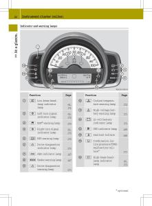 Smart-Fortwo-ED-EV-owners-manual page 26 min