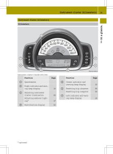 Smart-Fortwo-ED-EV-owners-manual page 27 min