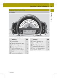 manual--Smart-Fortwo-ED-EV-owners-manual page 27 min