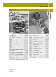 Smart-Fortwo-ED-EV-owners-manual page 29 min