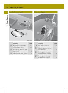 Smart-Fortwo-ED-EV-owners-manual page 30 min