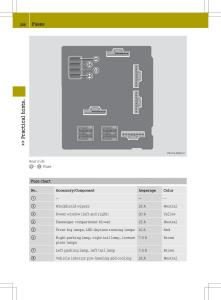 Smart-Fortwo-ED-EV-owners-manual page 210 min