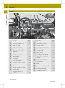 Smart-Fortwo-ED-EV-owners-manual page 24 min