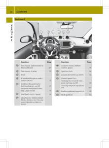 manual--Smart-Fortwo-III-3-owners-manual page 26 min