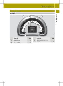 Smart-Fortwo-III-3-owners-manual page 27 min