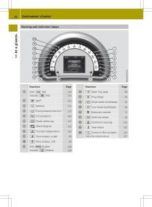 Smart-Fortwo-III-3-owners-manual page 28 min