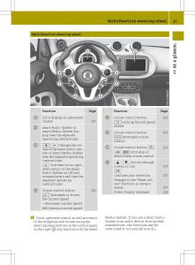 Smart-Fortwo-III-3-owners-manual page 29 min