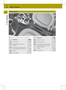 Smart-Fortwo-III-3-owners-manual page 30 min
