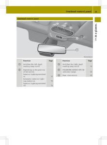 Smart-Fortwo-III-3-owners-manual page 31 min