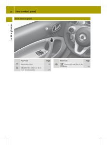Smart-Fortwo-III-3-owners-manual page 32 min