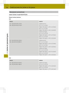 manual--Smart-Fortwo-III-3-manuel-du-proprietaire page 218 min