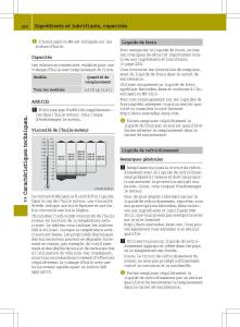 manual--Smart-Fortwo-III-3-manuel-du-proprietaire page 226 min