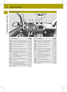 Smart-Fortwo-III-3-manuel-du-proprietaire page 28 min