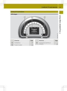 Smart-Fortwo-III-3-manuel-du-proprietaire page 29 min