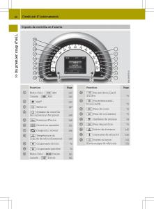 Smart-Fortwo-III-3-manuel-du-proprietaire page 30 min