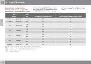 Volvo-XC70-Cross-Country-II-2-instruktionsbok page 412 min