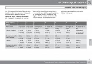 Volvo-XC90-I-1-manuel-du-proprietaire page 173 min