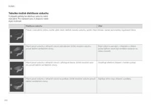 Volvo-XC90-II-2-navod-k-obsludze page 202 min